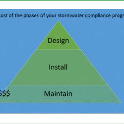 Affordable Stormwater Design