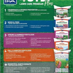 Lawn Care Products