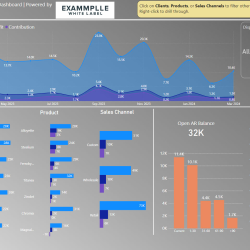 Financial Dashboard