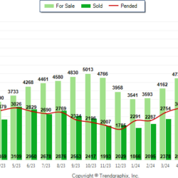 Market Statistics