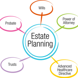 Legacy & Estate Planning