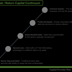 Growth Capital