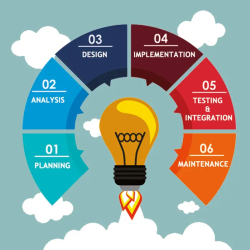 Application Development