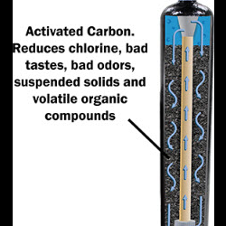 Salt-Free Systems