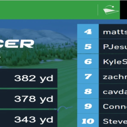 Top tracer Leaderboards