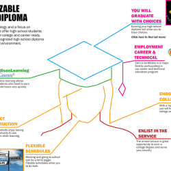 Pathway to Graduation