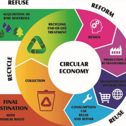 Sustainable Systems / Circular Economy