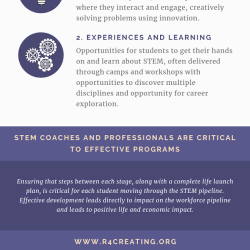 Professional Development