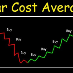 Dollar-Cost Averaging