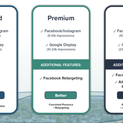 Digital Advertising Bundles