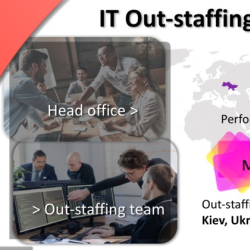 IT Out-Staffing Team
