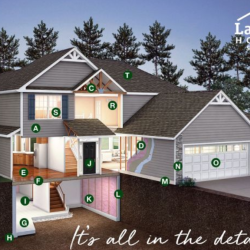 The Building Process Inside and Out