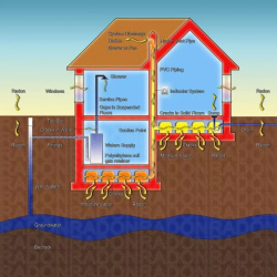 Radon Testing