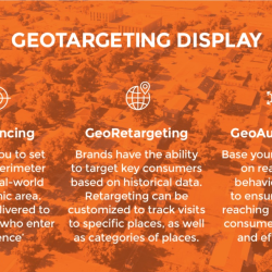 Location Based Advertising (LBA)