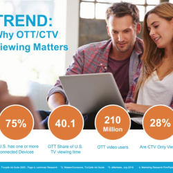 OTT & CTV Advertising