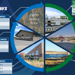 Reservoir Levels & Water Service Data
