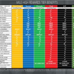 Tier Rewards