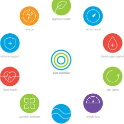 Core Nutrition