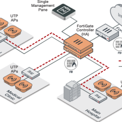 Firewall and Managed Networks