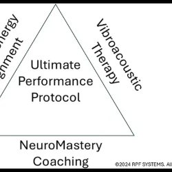 Ultimate Performance Protocol™