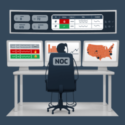 Proactive NOC Services