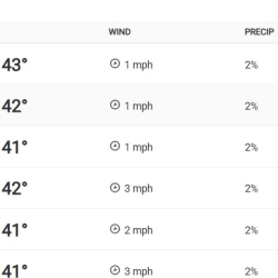 Weather