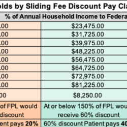 Sliding Scale