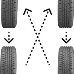 Tire Rotation