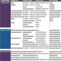 Technical SEO Audits