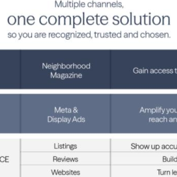 One complete solution so you are recognized, trusted, and chosen