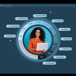 AI Career Services Suite