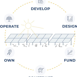 Full-service Solar and Carbon Solutions