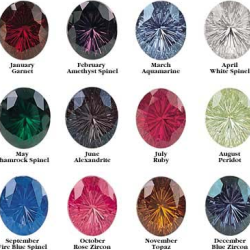 Birthstone Jewelry