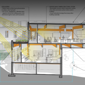 Sustainable Design