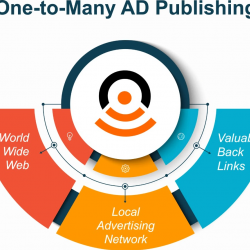 Internet Ad Publisher