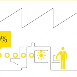  Cost Per Part Program