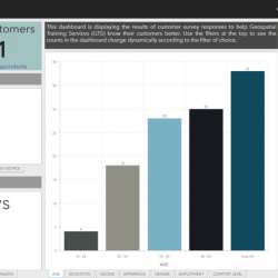 Interactive Dashboards