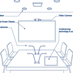 Conference Room Audio Visual