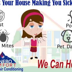 Indoor Air Quality