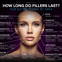 Dermal Fillers