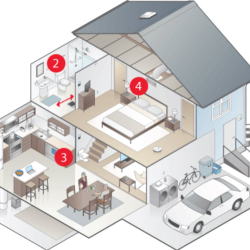 Home Modifications