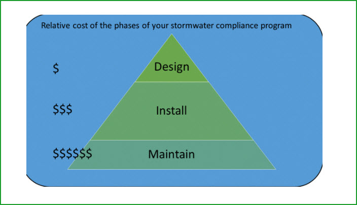 Affordable Stormwater Design