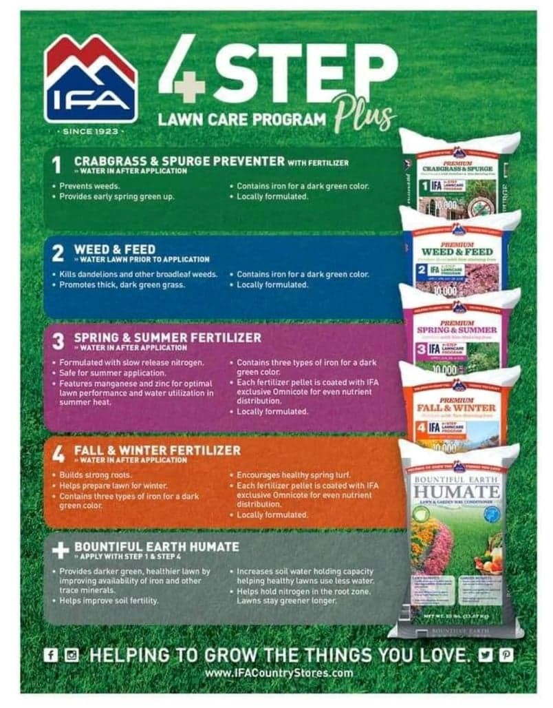 Lawn Care Products