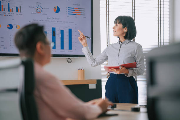 Sales Leadership Training