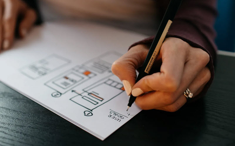 Brand Audit