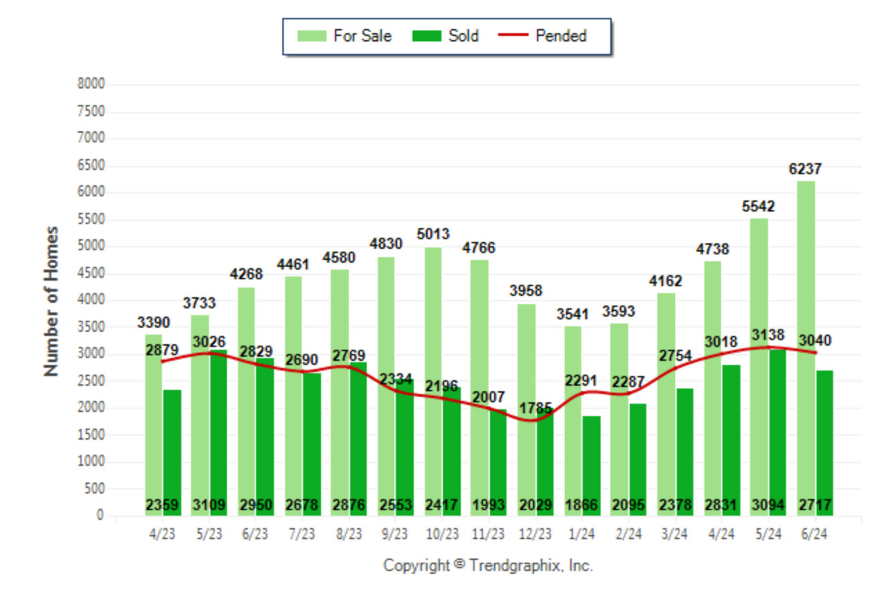 Market Statistics