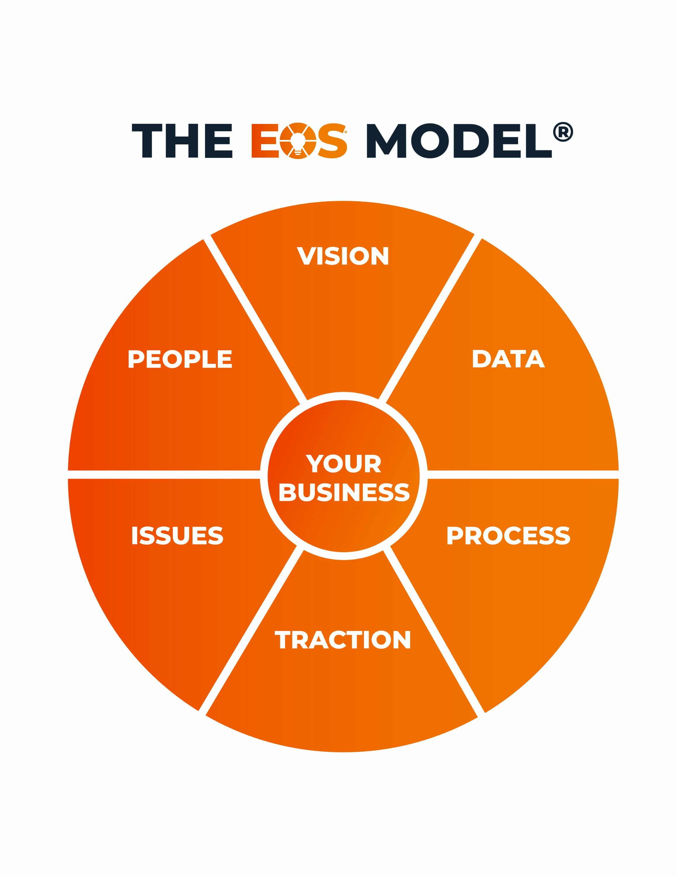 Entrepreneurial Operating System® Introductory Meeting