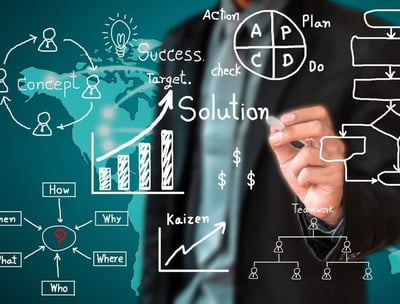 Process Improvement