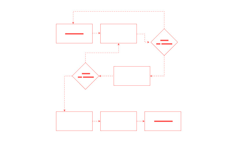 Product Design Services