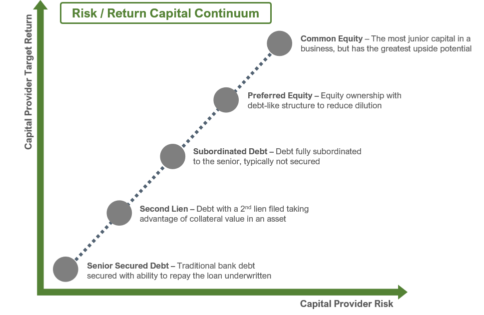 Growth Capital